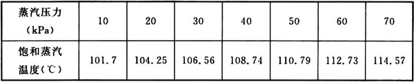 表6 蒸汽压力和蒸汽温度变化表蒸汽压力(相对压力)≤70kPa时