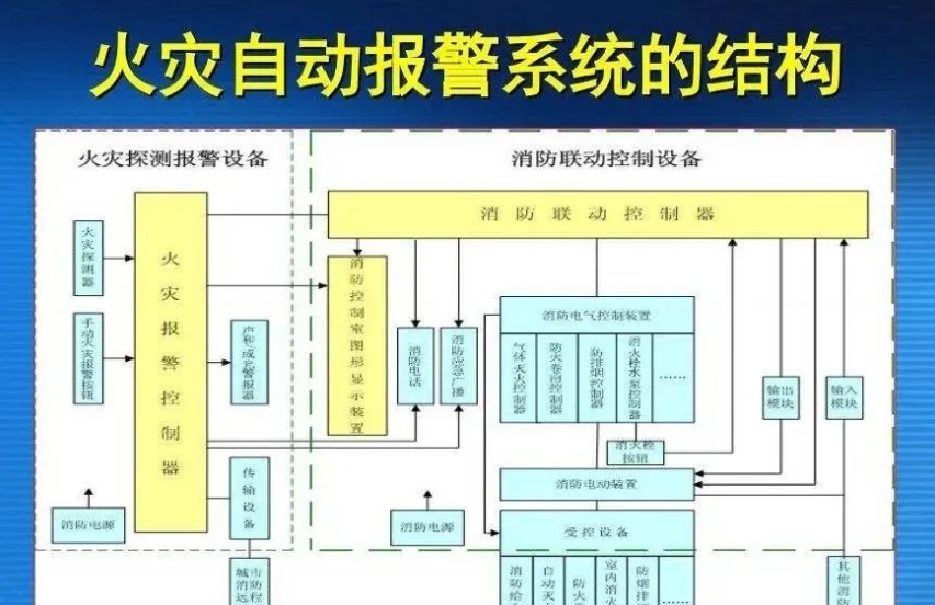 济宁消防手续代办,济宁消防改造,消防设计备案验收代办