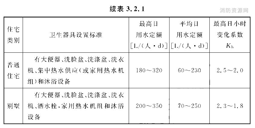住宅生活用水定额及小时变化系数