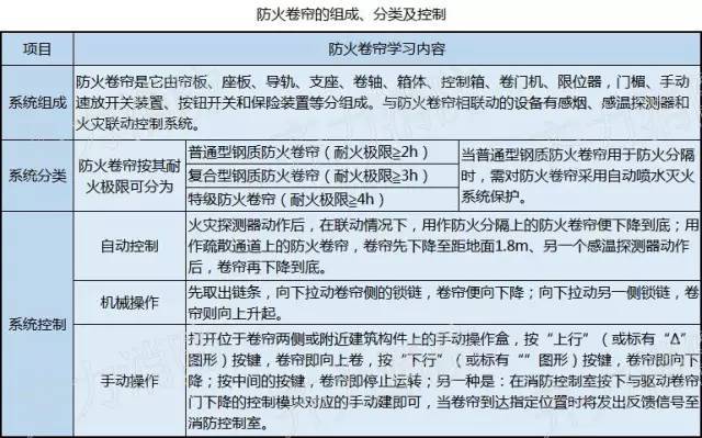 济宁消防手续代办,济宁消防改造,消防设计备案验收代办,消防许可证代办,济宁宾馆酒店消防手续代办,济宁消防,济宁消防设计备案,济宁消防合格证代办