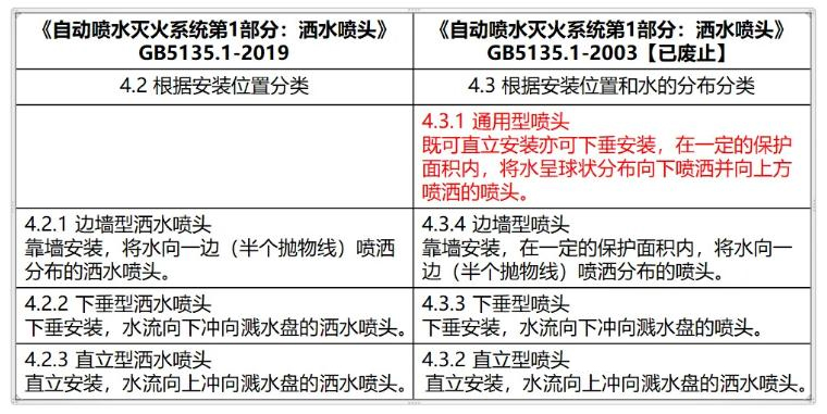 济宁消防手续代办,济宁消防改造,消防设计备案验收代办