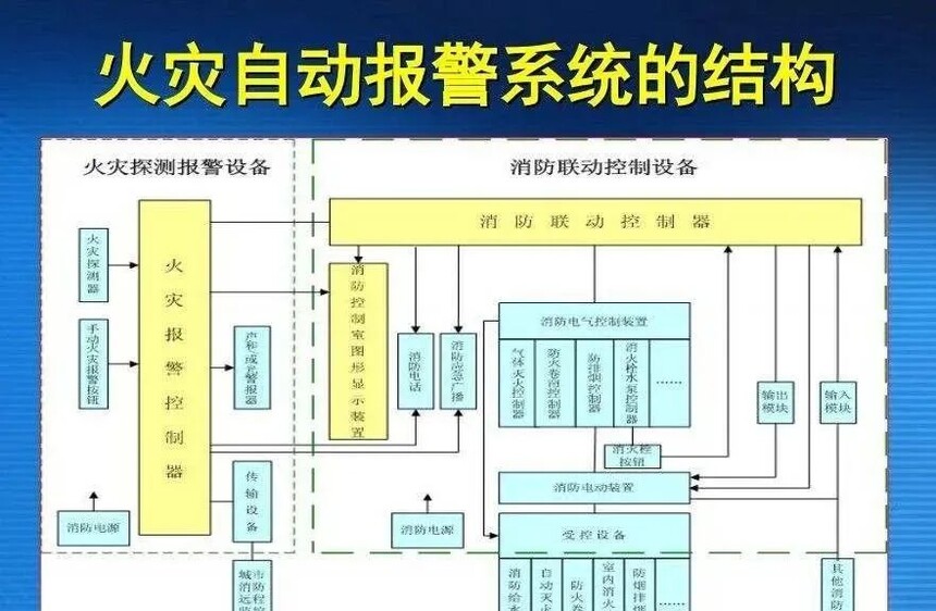 济宁消防手续代办,济宁消防改造,消防设计备案验收代办,消防许可证代办