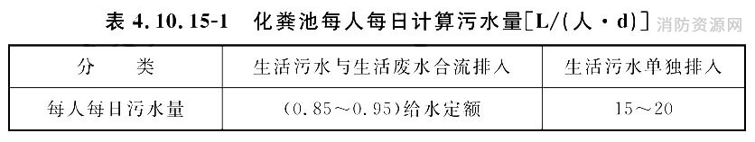 化粪池每人每日计算污水量L/(人·d)