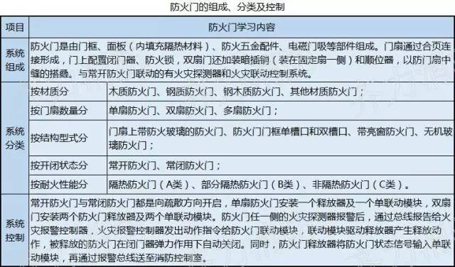 济宁消防手续代办,济宁消防改造,消防设计备案验收代办,消防许可证代办,济宁宾馆酒店消防手续代办,济宁消防,济宁消防设计备案,济宁消防合格证代办