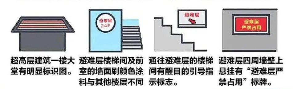 防火图