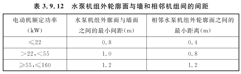 水泵机组外轮廓面与墙和相邻机组间的间距